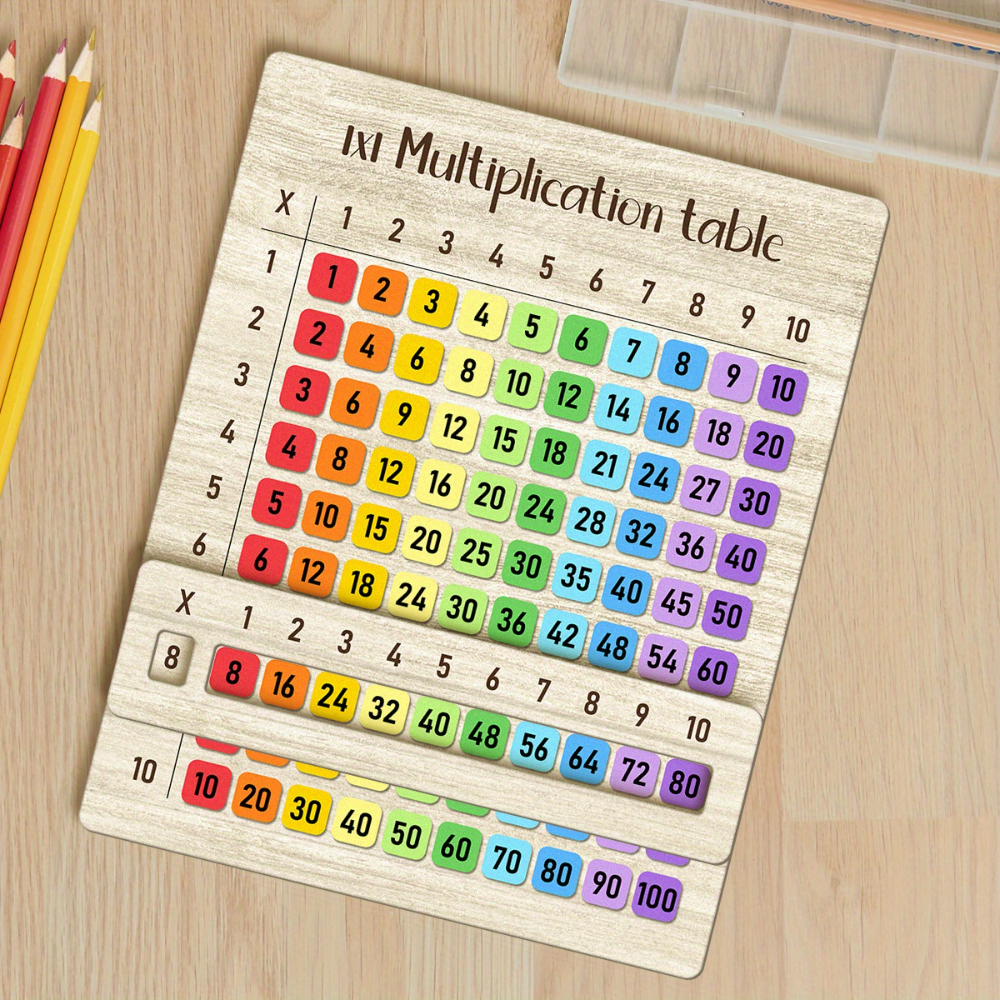 Multiplication Table Wooden Bo - огляд і ціна Woodworking School