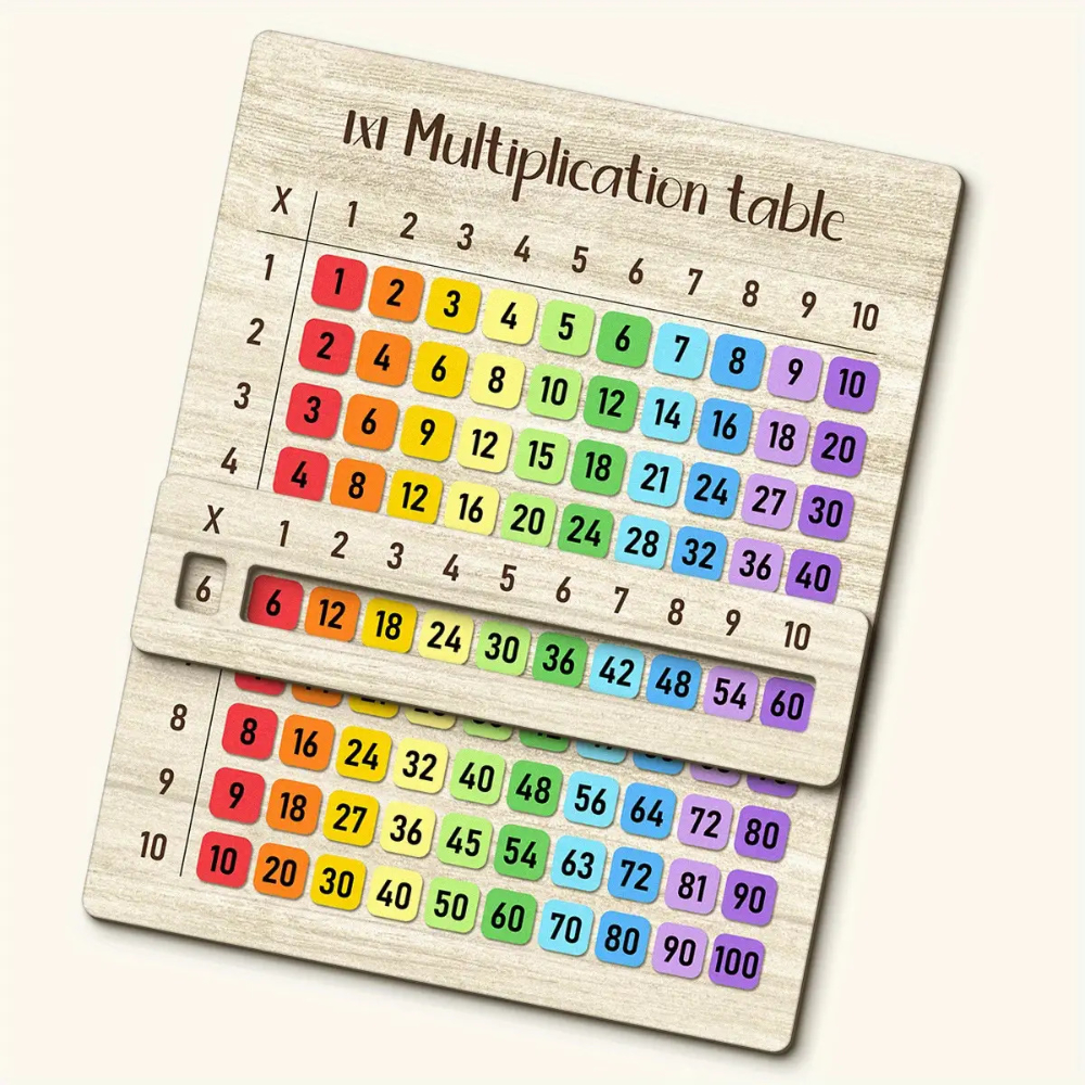 Multiplication Table Wooden Bo - огляд і ціна Woodworking School